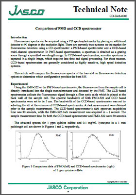 Fluorescence Spectra