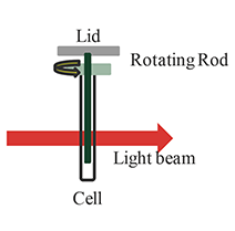 Automated HTCD