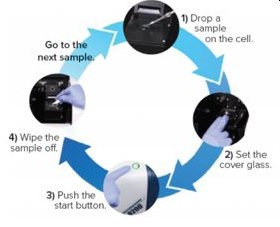 Microsampling