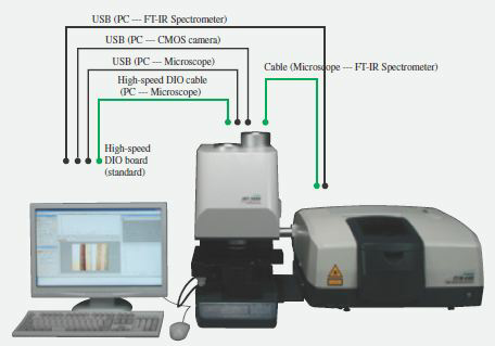 FTIR Microscope