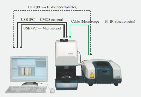 FTIR Microscope