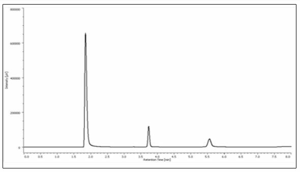 SFC chromatogram